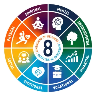 8 dimensions of wellbeing graphic